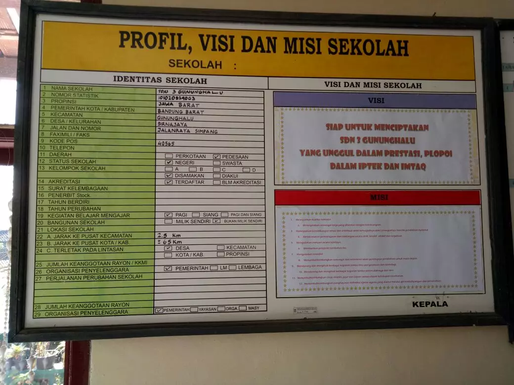 Upacara Bendera di Sekolahku